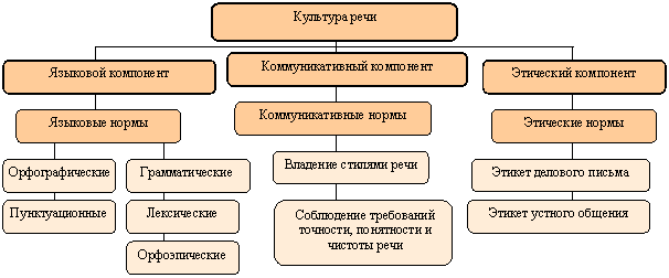 Культура Речи И Деловое Общение Реферат