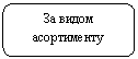 Скругленный прямоугольник: За видом асортименту
