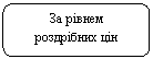 Скругленный прямоугольник: За рівнем роздрібних цін