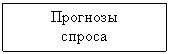 Подпись: Прогнозы 
спроса
