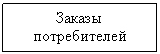 Подпись: Заказы
потребителей

