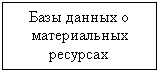 Подпись: Базы данных о материальных ресурсах