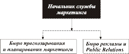 служба маркетинга