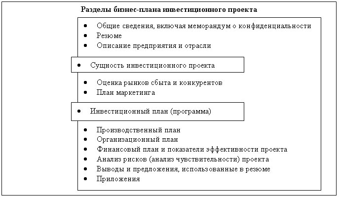 Реферат: Анализ перспектив инвестирования российских пенсионных капиталов: силы, слабости, возможности, угрозы