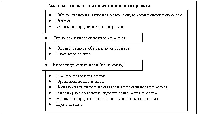 Сущность и структура инвестиционной программы - Содержание инвестиционного бизнес-плана