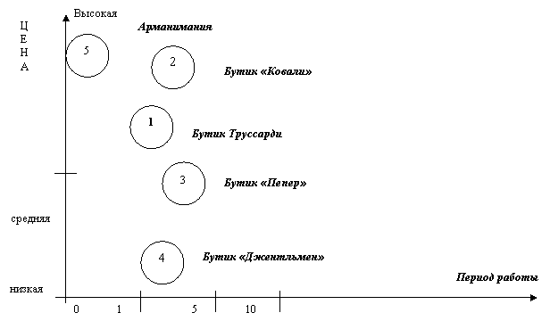 Подпись: Бутик «Пепер»