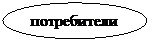 Овал: потребители