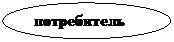 Овал: потребитель