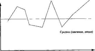 Временной ряд