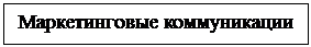 Подпись: Маркетинговые коммуникации