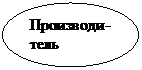 Овал: Производи-тель