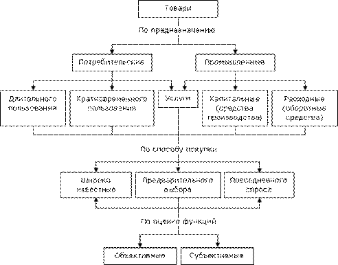 Товар контрольная работа. Числа больше 1000 проверочная работа 4 класс. Тест на тему текстильные товары. Проверочная работа по аудиту. Проверочная работа кредит.