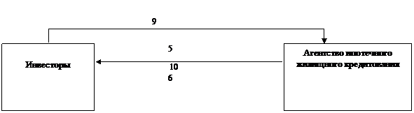 Подпись:  
9
,Подпись: 10