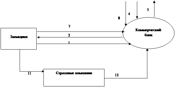 Подпись: 12,Подпись: 11,Подпись:  8,Подпись:  4,Подпись:  3,Подпись: 7,Подпись: 2,Подпись: 1