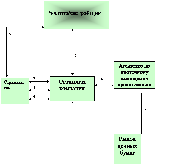 Дипломная работа: Особенности ипотечного договора по законодательству Российской Федерации