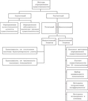 Описание: C:\Users\Ego1sT\Desktop\курсовые\media\image1.jpeg