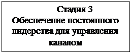 Подпись:                      Стадия 3
Обеспечение постоянного лидерства для управления каналом
