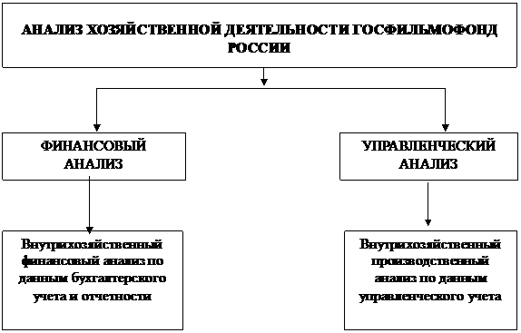 Подпись: Внутрихозяйственный производственный анализ по данным управленческого учета