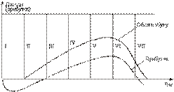 Концепція життєвого циклу товару