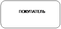 Скругленный прямоугольник:              ПОКУПАТЕЛЬ
