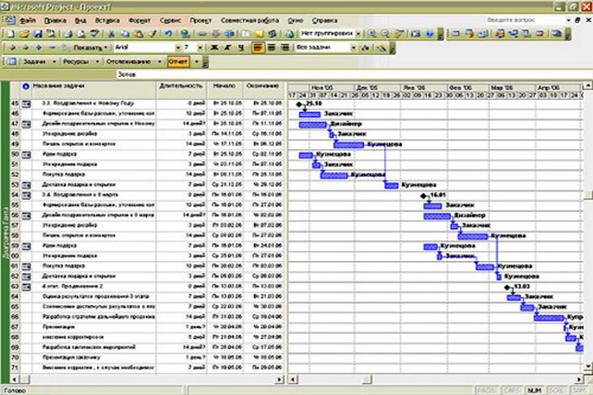 Пример мини-проекта с временной диаграммой