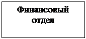 Подпись: Финансовый отдел