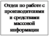 Подпись: Отдел по работе с производителями и средствами массовой информации
