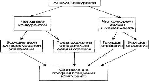 Дипломная работа: Разработка маркетинговой стратегии предприятия ОАО ОПОГАТ-9