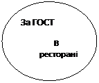 Овал: За ГОСТ     
                В
         ресторані
