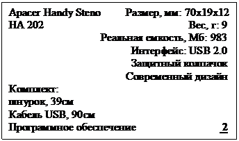 Подпись: Apacer Handy Steno         Размер, мм: 70х19х12
HA 202                                                    Вес, г: 9
                                 Реальная емкость, Мб: 983
                                            Интерфейс: USB 2.0
                                            Защитный колпачок
                                          Современный дизайн
Комплект:
шнурок, 39см
Кабель USB, 90см
Программное обеспечение                               2 





