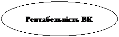 Овал: Рентабельність ВК

