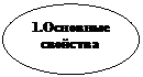 Овал: 1.Основные свойства