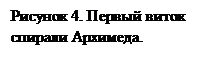 Подпись: Рисунок 4. Первый виток спирали Архимеда.