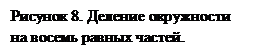 Подпись: Рисунок 8. Деление окружности на восемь равных частей.
