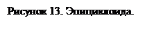 Подпись: Рисунок 13. Эпициклоида.