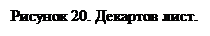 Подпись: Рисунок 20. Декартов лист.