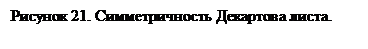 Подпись: Рисунок 21. Симметричность Декартова листа.