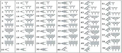 хронология мат-ка 2