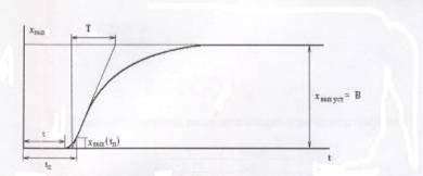 Описание: Переходный процесс