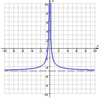 Реферат: Составление и решение нестандартных уравнений графоаналитическим методом