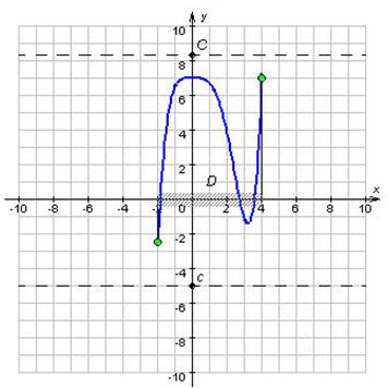 Реферат: Составление и решение нестандартных уравнений графоаналитическим методом