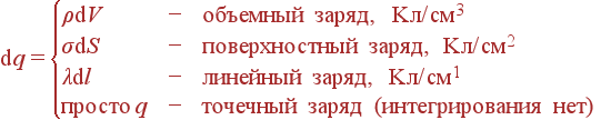 {\rm d}q = \left{\begin{array}{ll} \rho {\rm d}V &- {\rm объемный заряд, Kл/cм^3}\\ \sigma {\rm d}S &- {\rm поверхностный заряд, Kл/cм^2}\\ \lambda {\rm d}l &- {\rm линейный заряд, Kл/cм^1}\\ {\rm просто} q &-{\rm точечный заряд (интегрирования нет)} \end{array} \right.
