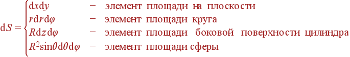{\rm d}S = \left{\begin{array}{ll} {\rm d}x{\rm d}y &- {\rm элемент площади нa плоскости}\\ r{\rm d}r{\rm d}\varphi &- {\rm элемент площади круга}\\ R{\rm d}z{\rm d}\varphi &- {\rm элемент площади боковой поверхности цилиндра}\\ R^2\sin\theta {\rm d}\theta {\rm d}\varphi &- {\rm элемент площади сферы}\\ \end{array} \right.