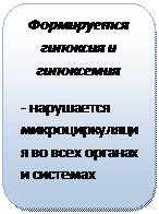 Скругленный прямоугольник: Формируется гипоксия и гипоксемия
- нарушается микроциркуляция во всех органах и системах
