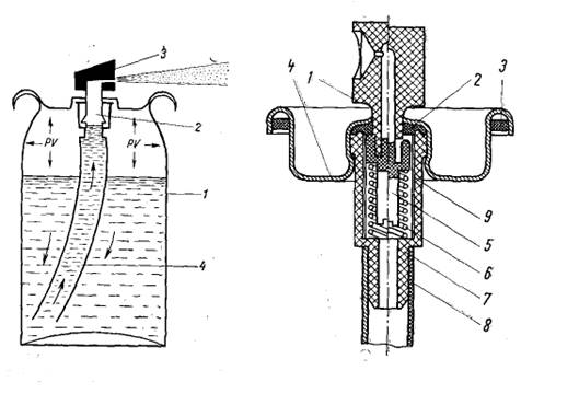 Аэрозольные огнетушители состав. Принцип действия аэрозольных. Как устроен аэрозольный баллончик с краской. Схема строения аэрозольного баллона. Автоматические установки аэрозольного пожаротушения схема.