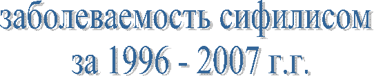 заболеваемость сифилисом за 1996 - 2007 г.г.