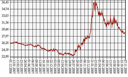 Доллар США.png