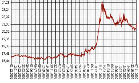 синг. доллар.png