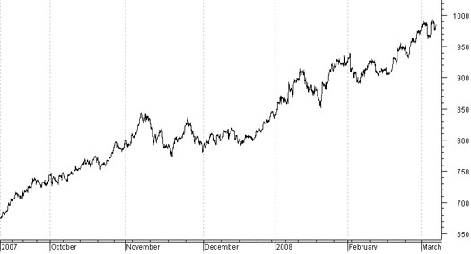 График цен на золото Comex.GC