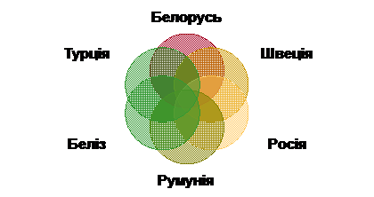 Диаграмма Венна